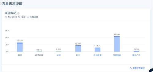 独特与创新：Shein新品活动如何凭借魅力和创新吸引关注