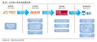 三、阿里巴巴补单的意义与风险