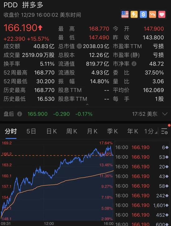 三、 拼多多股价翻800多倍的真实性分析