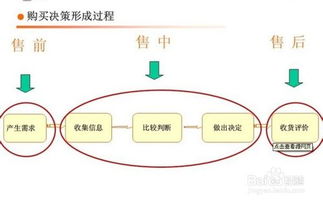 弊端二：商品同质化与价格竞争