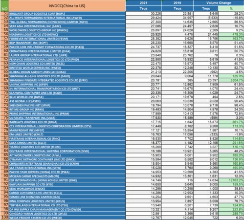 创新采用USPS末端配送协作模式