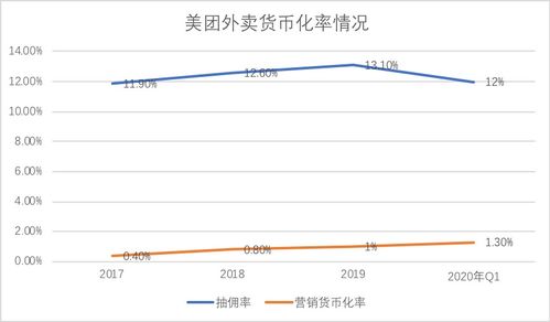 卖家生命线指标：影响平台佣金、 活动报名资格、流量分配权重