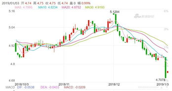 结汇汇率的查询途径