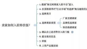 二、 淘宝特价版流量来源与特点