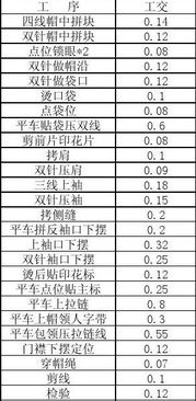 二、服装网店运营一般提成比例是多少？