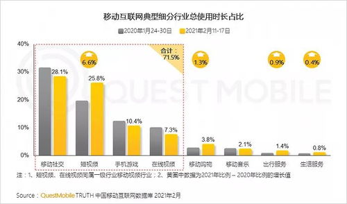 1. 社交互动的力量