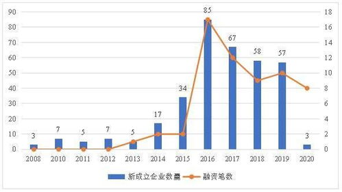 如何划分会员生命周期