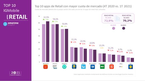 菜鸟超级经济并非wan全免费