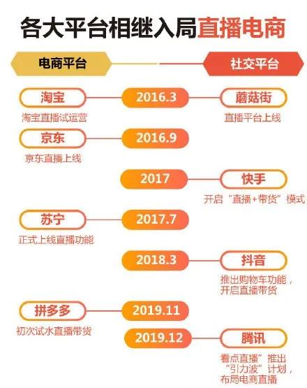 产品质量的保证