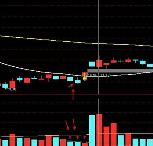 提升成交量的策略