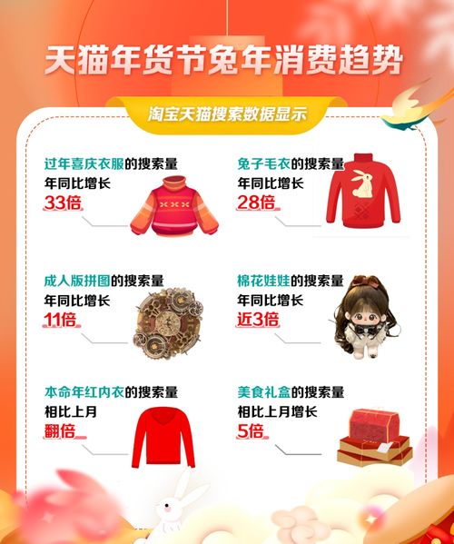 电商年货节活动策划与店铺要求