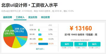 三、如何Zuo到一个月一万？