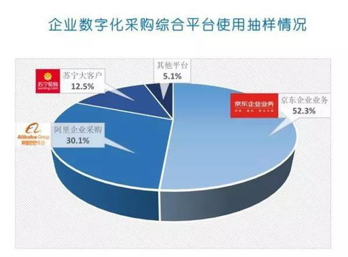 1. 针对中小企业采购的痛点
