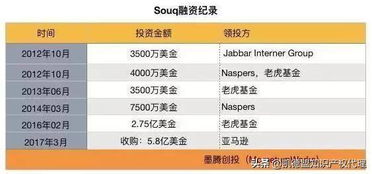 一、 注册Souq卖家账号的重要性