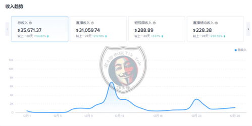 五、 不同地区要求：因地制宜的文件准备