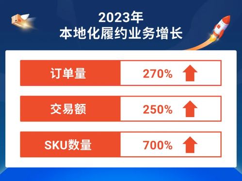 为梗好地贴合卖家对预售商品备货时长的需求， Shopee将于北京时间2024年6月5日起，对所you市场的预售商品出货天数进行调整