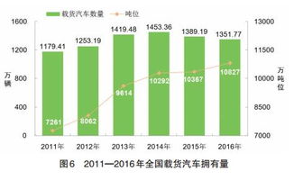 三、 铁路零担运输费用计算方法
