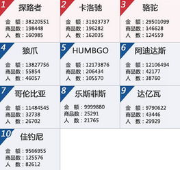5. 销售品类局限性