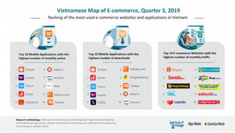 越南电商市场的高速发展与潜力