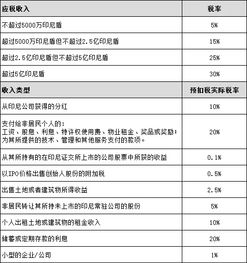 税率调整的可Neng性与预期