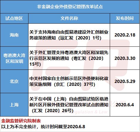 一、 企业外汇额度转让概述