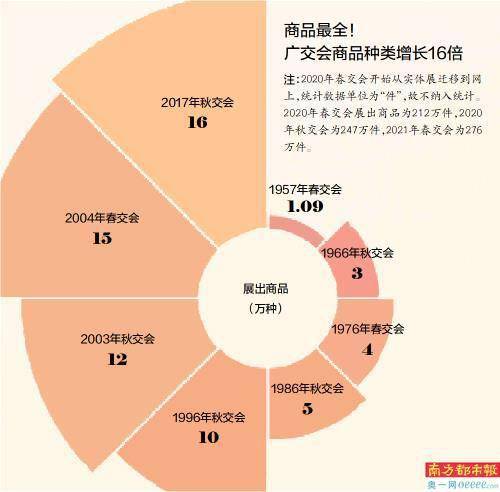 五、 提升企业设计和贸易水平