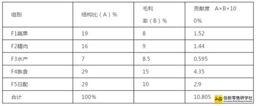 二、速卖通的利润怎么算？