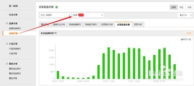 二、 天猫淘宝补单的操作步骤