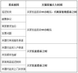 二、如何进行赔偿？