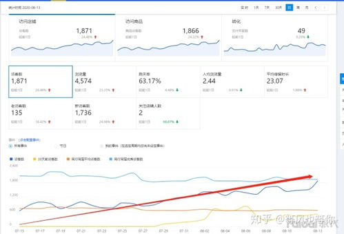一、 适合小卖家的速卖通类目