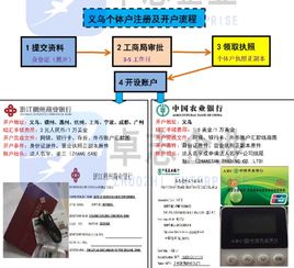 一、 义乌个体户注册的便捷性