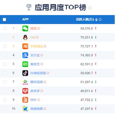 一、控制转化率，避免异常行为