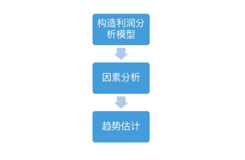 警惕平台费用中的隐性成本