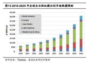 一、 针对不同国家市场的运营策略