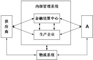 二、 卖家视角下的商品收藏