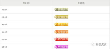 三、淘宝客佣金率与推广力度的误区