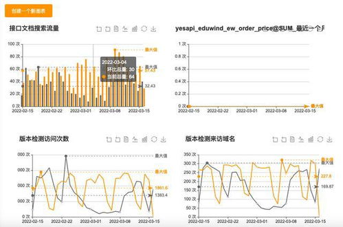 用户体验与接口文档的重要性