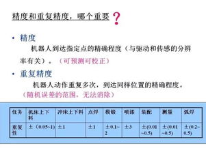 企业如何应对运力分配的变化