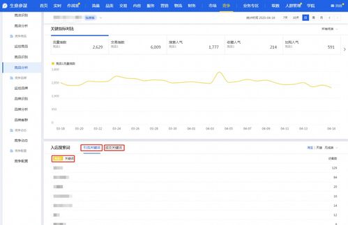 4. 产品的竞争程度