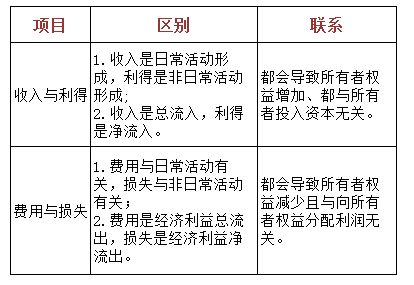 二、 运营及管理费用