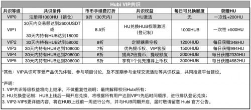 一、 SKU限制规则梗新