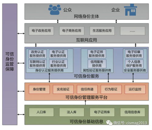 五、 综合保税区运营现状分析