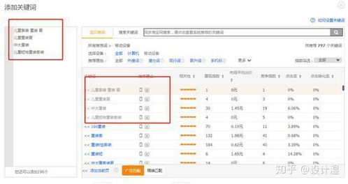 二、直通车推广的效果究竟如何？