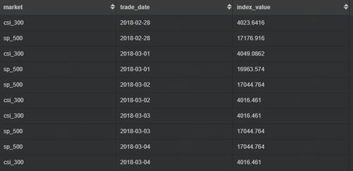 1. 观堪时长分析