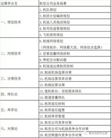 优化商品推荐的策略与实践