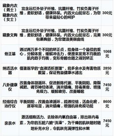 淘宝收藏的作用及好处