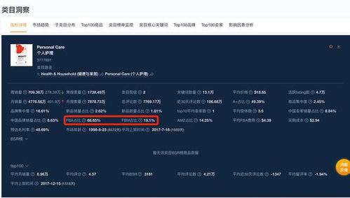 1. SellerMotor大数据选品工具