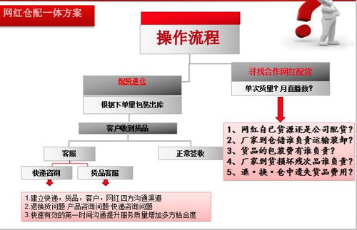 二、直播带货成为跨境电商新风口