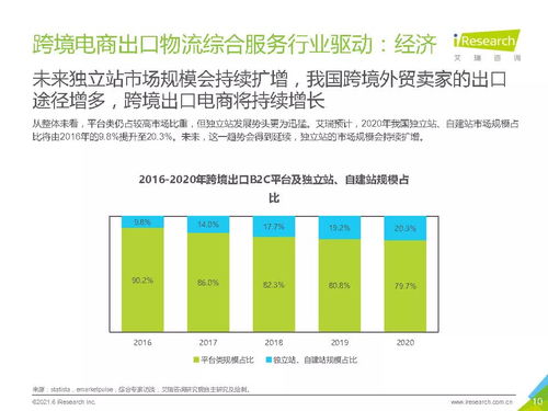 了解不同的跨境物流模式