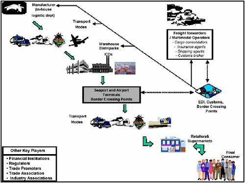 优化发货流程， 确保每个环节到位
